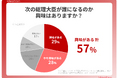 自民党総裁選2024に関する国民調査
