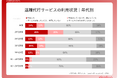 退職代行サービスに関する調査