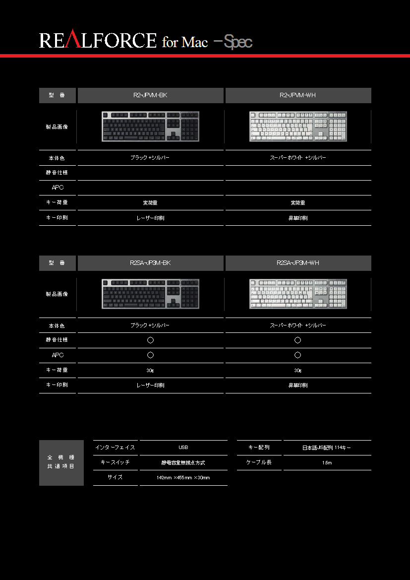 東プレ Mac対応キーボードrealforce For Mac 4機種を発売 東プレ株式会社のプレスリリース