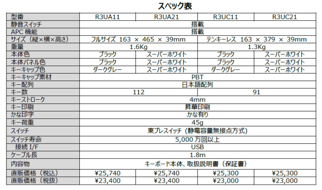 東プレ、「REALFORCE R3キーボード」USB・日本語配列の静音モデル4製品