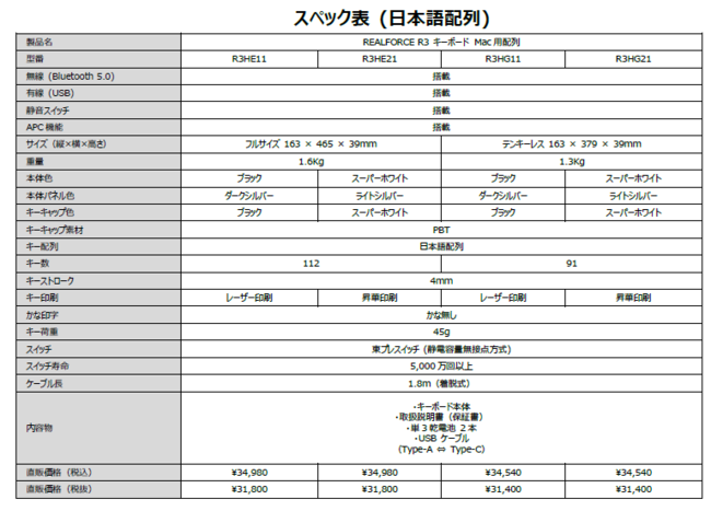 REALFORCE R3 Mac用日本語配列 スペック表