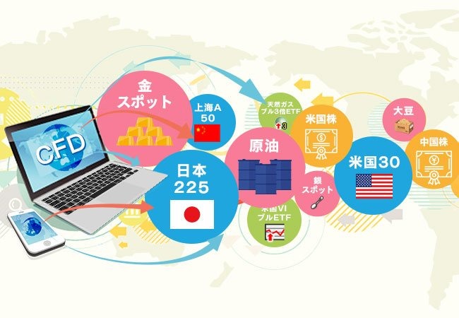 GMOクリック証券：2020年6月CFD売買代金ランキングを発表