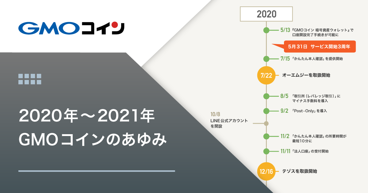 暗号資産取引のGMOコイン：GMOコインのあゆみ（2020年～2021年）