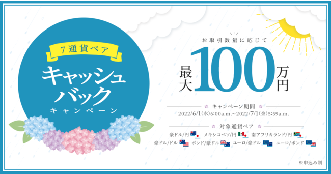 Fxプライムbygmo 高金利通貨や豪ドル関連の通貨ペアを対象とした 最大100万円 のキャッシュバックキャンペーンを開始 時事ドットコム