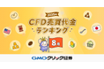 GMOクリック証券:2025年8月CFD売買代金ランキングを発表