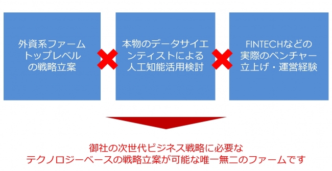 御社のデジタルトランスフォーメーションを実現する組織構築／次世代