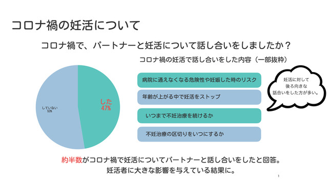 世界から 不妊 という言葉がなくなりました 株式会社curucuruのプレスリリース