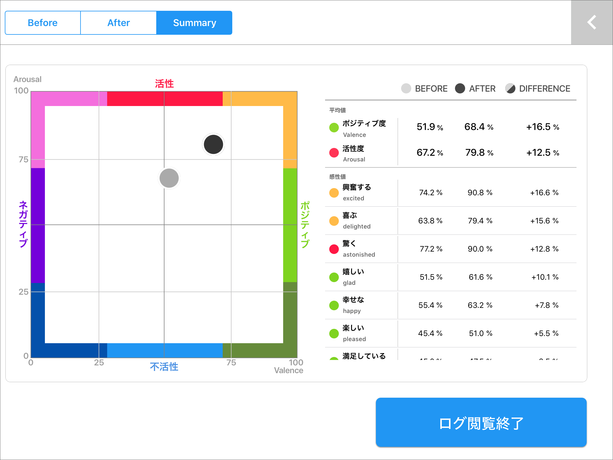 言葉にしづらい曖昧な感情の可視化を実現 脳波を測定することで感情の変化を２次元で表示させるvalence Arousal Analyzerを新たに開発 株式会社電通サイエンスジャムのプレスリリース