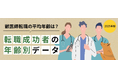 TYLが徹底調査！獣医師の転職成功者を年齢別に分析したデータ公開