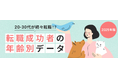 TYLが徹底調査！動物看護師の転職成功者を年齢別に分析したデータ公開