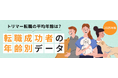 TYLが徹底調査！ペットトリマーの転職成功者を年齢別に分析したデータ公開