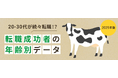 TYLが徹底調査！畜産・農業の転職成功者を年齢別に分析したデータ公開