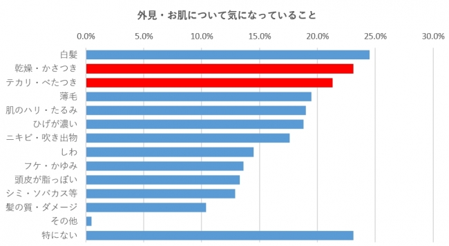 図２