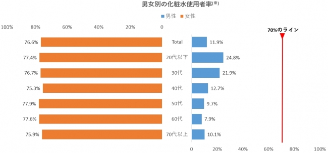 図１