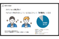 20代の約88%がTikTokで情報発信をしている企業に好意的な印象を持つ