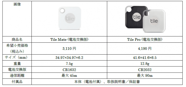 Tile」基本性能が向上し、電池交換も可能になった新モデルが登場｜Tile ...