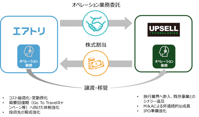 事業譲受スキーム図