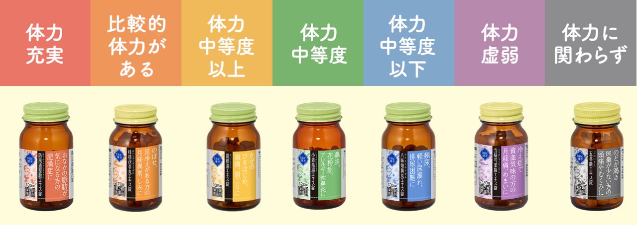 疲れて弱った胃腸には Dhcの漢方薬を 胃腸が弱く 疲れやすい方の胃炎や食欲不振 消化不良に効果を発揮 Dhc 漢方 六君子湯 りっくんしとう エキス錠 が新発売 株式会社ディーエイチシーのプレスリリース