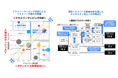 フュージョン株式会社、新サービス『顧客ロイヤルティ可視化サービス』をリリース