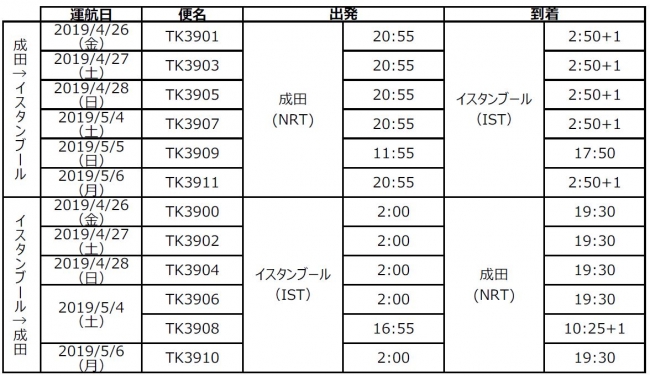 ターキッシュ エアラインズ ゴールデンウィーク期間中 東京 成田 イスタンブール便を増便 Turkish Airlinesのプレスリリース