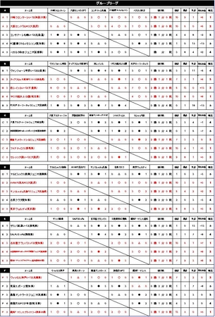 ダノンネーションズカップ11 In Japan 川崎フロンターレu 12 優勝 世界大会へ 4年連続 日本を代表しての世界大会出場が決定 ダノンジャパン株式会社のプレスリリース