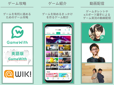 プロゲーミングチーム Gamewith 新規加入選手のお知らせ 株式会社gamewithのプレスリリース