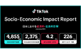 TikTok、日本における経済効果を発表。2024年、TikTokによって生まれた推定消費額は2,375億円。4.2万人の雇用を支え、国内名目GDPに4,855億円の貢献
