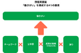 【本日発表】「ゆるホワイト企業」から「働きがいのある企業」へ –入社3年未満 離職率ゼロの銀座英國屋が秘訣を公開