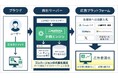 アユダンテ、次世代の広告効果計測基盤 Data Ownership Engine「MATSUBA」の提供を開始