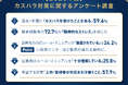 カスハラ被害、59.6%が過去1年に経験。対策義務化目前も、対応ルール「整備済み」は24.2%