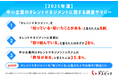 中小企業のタレントマネジメント認知度は8割。ただし、実際に取り組んでいるのは…
