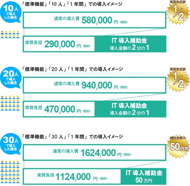 上記はあくまで費用イメージです。 詳しい費用に関してお見積をしますので、お気軽にお問い合わせください。