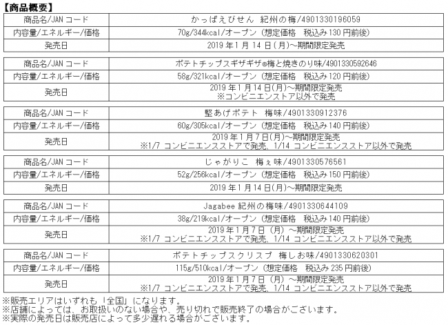 今年もこの季節に 梅味 が続々登場 人気6ブランドの個性あふれる 梅味 商品が19年1月7日 月 より順次発売 企業リリース 日刊工業新聞 電子版