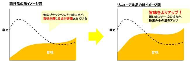 「ブラックペッパー味」のイメージ図