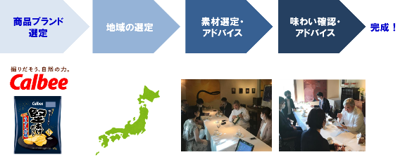 日本を愉しむプロジェクトの取り組み