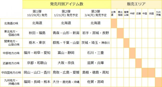 トップ 29年度サツマイモ有名な都道府県のベスト１０