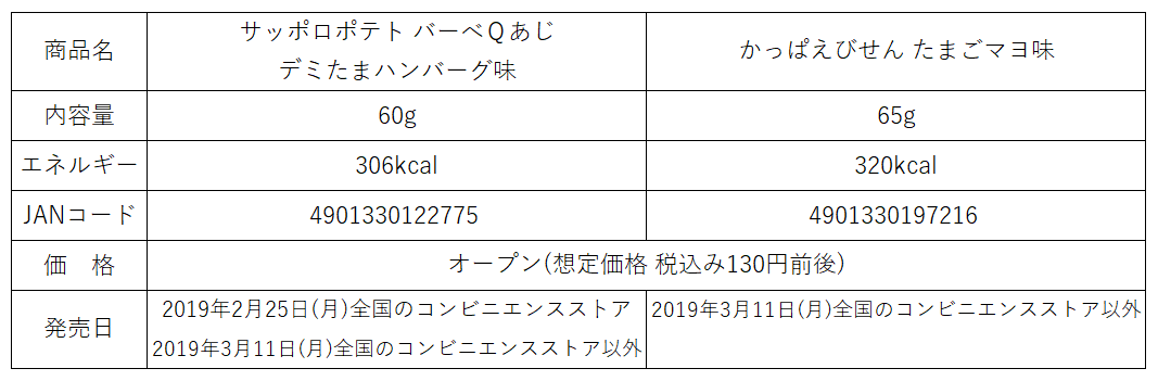 カルビーがサンリオと初コラボ カルビー ぐでたま サッポロポテト バーべｑあじ デミたまハンバーグ味 発売 カルビー株式会社のプレスリリース