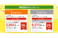 『Body Granola』特別割引キャンペーン10月5日（月）から開始　　～お笑いコンビ「コットン」出演の新PR動画も公開～