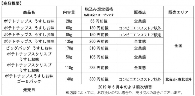 大関 貴景勝 納得の味 塩ひとつまみで ひきたつおいしさ ポテトチップス うすしお味 リニューアル発売 カルビー株式会社のプレスリリース