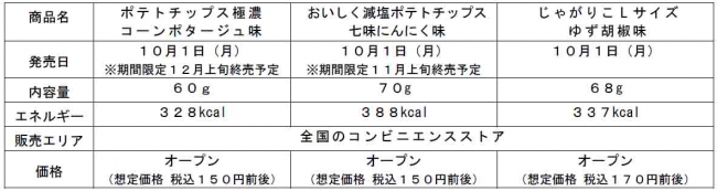 秋の夜長のお供に スナック好き ヘビーユーザー向けに開発 お酒との相性を考えたおつまみにピッタリな商品が３品同時発売 カルビー株式会社のプレスリリース