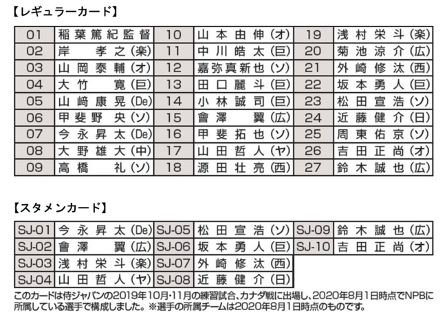 全部キラカード 世界の頂点を目指す野球日本代表選手が集結 箔押し レアサインカード も 全37種類を集めて応援しよう 侍ジャパンチップス カルビー株式会社のプレスリリース