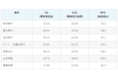 身近な金融機関のNPS®（推奨意向）など、全国16万人の大規模データ　金融機関顧客評価調査「金融METER®」2021年版提供開始