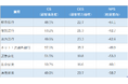 身近な金融機関のNPS®(推奨意向)など、全国16万人の大規模データ