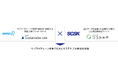 日経リサーチとSCSK、サステナブル経営と脱炭素化の一体支援で協業