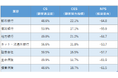 身近な金融機関のNPS®（推奨意向）など、全国16万人の大規模データ