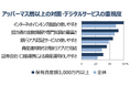 銀行ランキング「消費者調査レポート」2026年版を発売