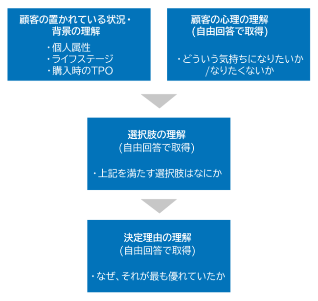 なぜ その商品を選んだのか 日経リサーチのプレスリリース