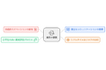 ブロックチェーンでエッセンシャルワーカーの方々の社会貢献行動を可視化する「Chaintope Greeners」を発表