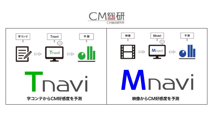 2つのcm好感度予測システム Tnavi Mnavi による広告評価サービスを開始 株式会社東京企画のプレスリリース