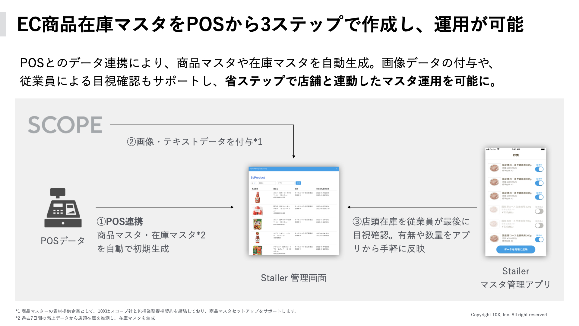 10倍便利な」買い物体験を提供する10Xと「企画で未来を変える